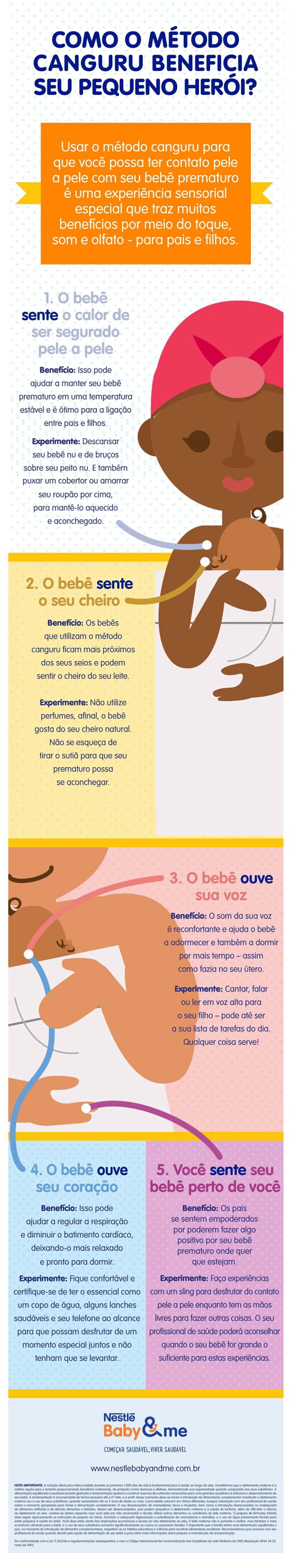 Infográfico método canguru