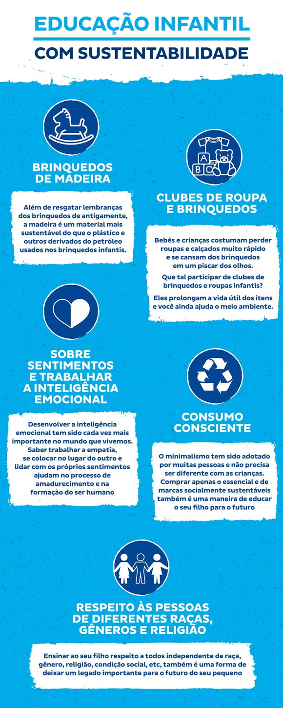 Educação infantil com sustentabilidade - infográfico