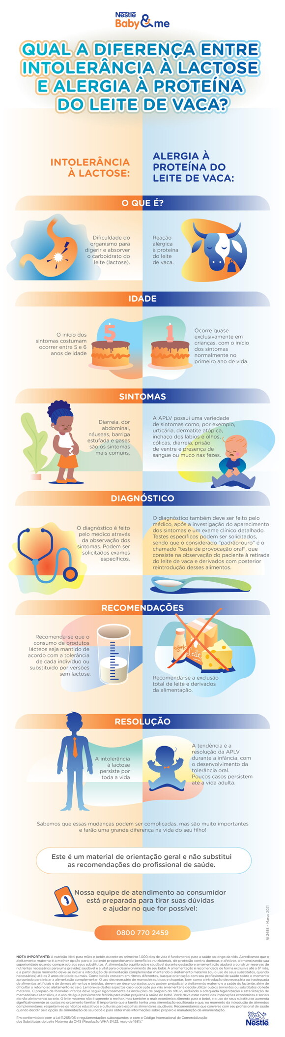 Qual a diferença entre intolerância à lactose e alergia à proteína do leite de vaca