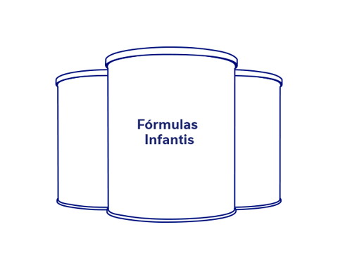 Fórmulas Infantis - In Company